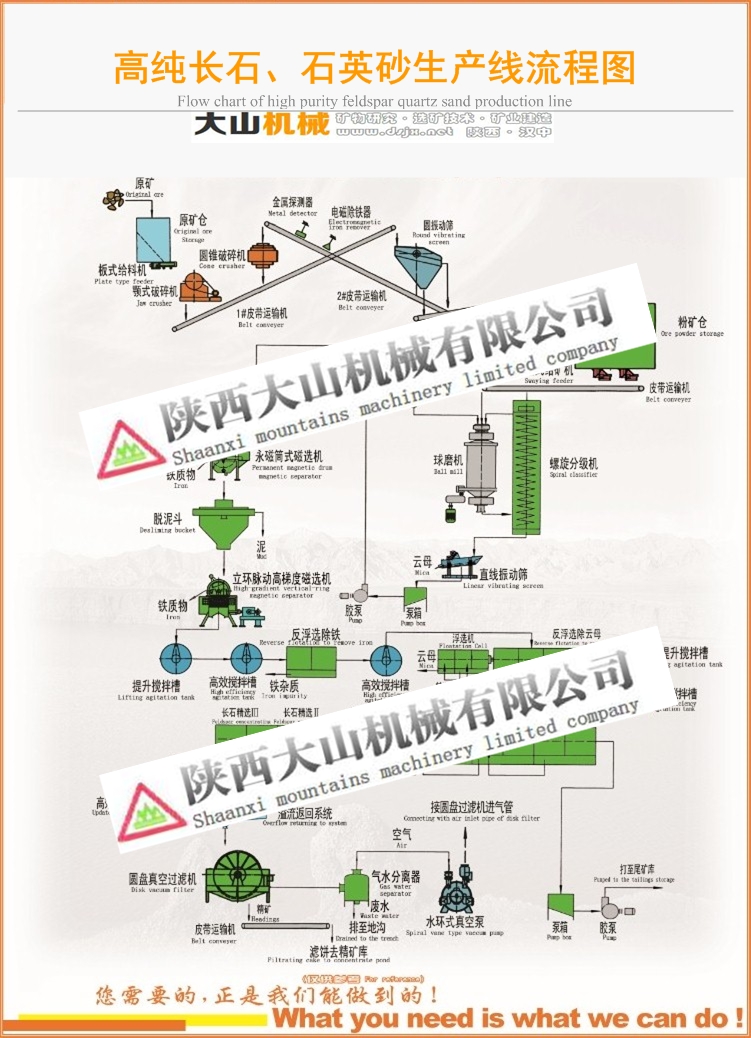 高純長(zhǎng)石、石英砂選礦技術(shù)